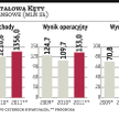 Kęty chcą płacić wyższą dywidendę