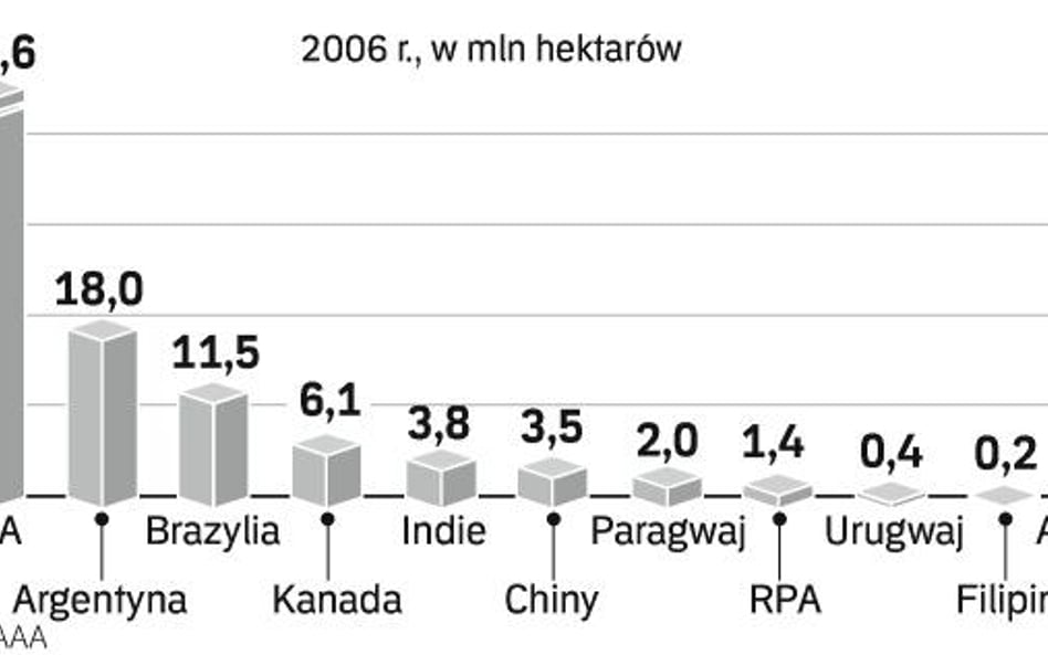 Austria przegrała bój o kukurydzę