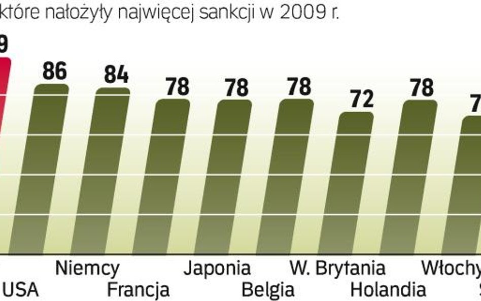 Większość sankcji była szkodliwa dla krajów, które je nakładały. Najbardziej ucierpiały Chiny, najsk