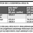 Zasiłek dla bezrobotnych od 1 czerwca 2012 r.
