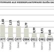 W nietkniętych złożach zalega gaz za 43 mld złotych