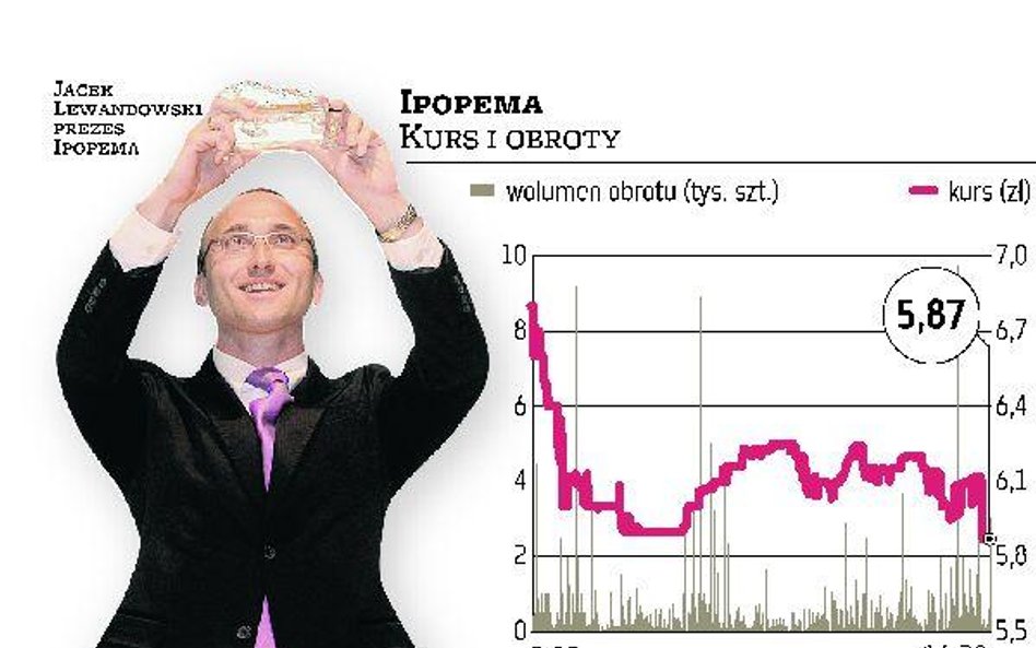 Ipopema Securities Za akcje brokera płacono wczoraj nawet 36 proc. więcej niż w ofercie