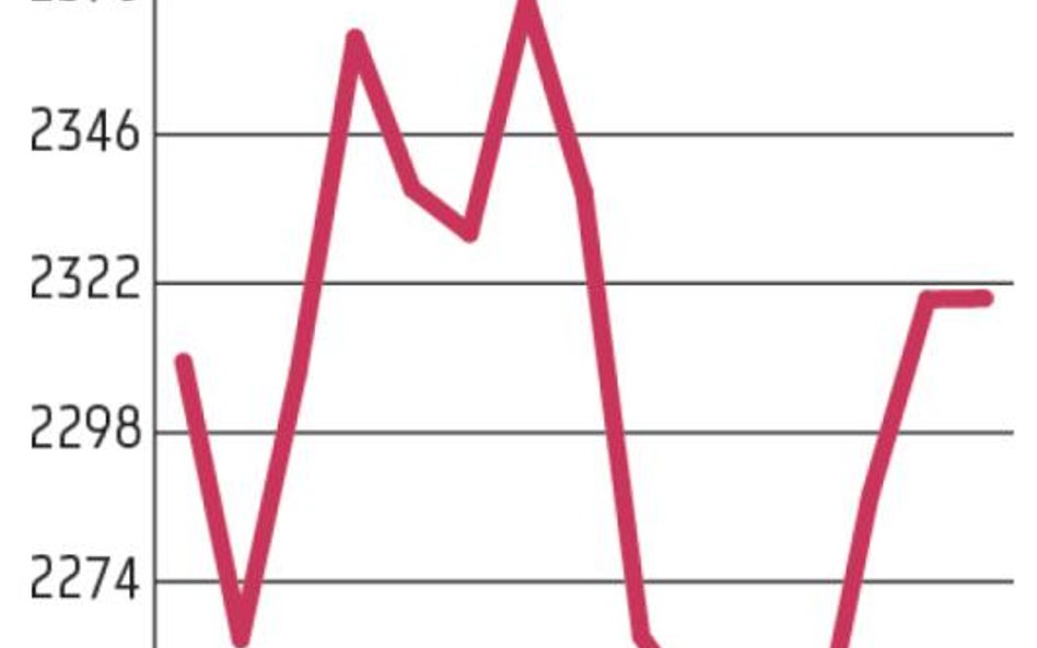 EBC drukuje, euro spada, GPW lekko rośnie