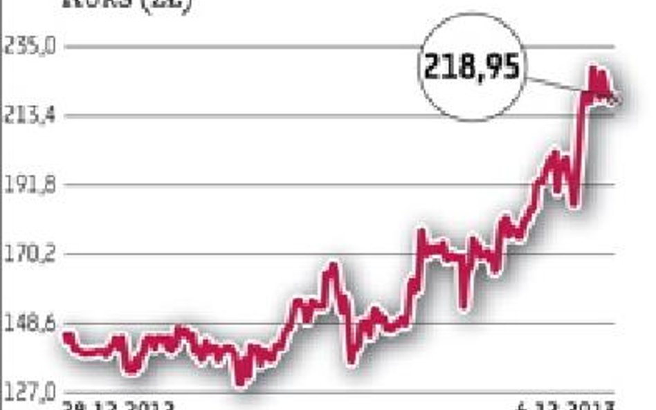 Akcje spółki od połowy 2013 r. są w silnym trendzie wzrostowym, co zaowocowało nowymi historycznymi 