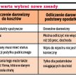 Kiedy warto wybrać nowe zasady