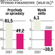 ZNTK Łapy Brak nowych zamówień oznacza upadłość spółki