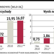 Najlepszy kwartał Polskiej Miedzi