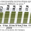 Analiza „MP”