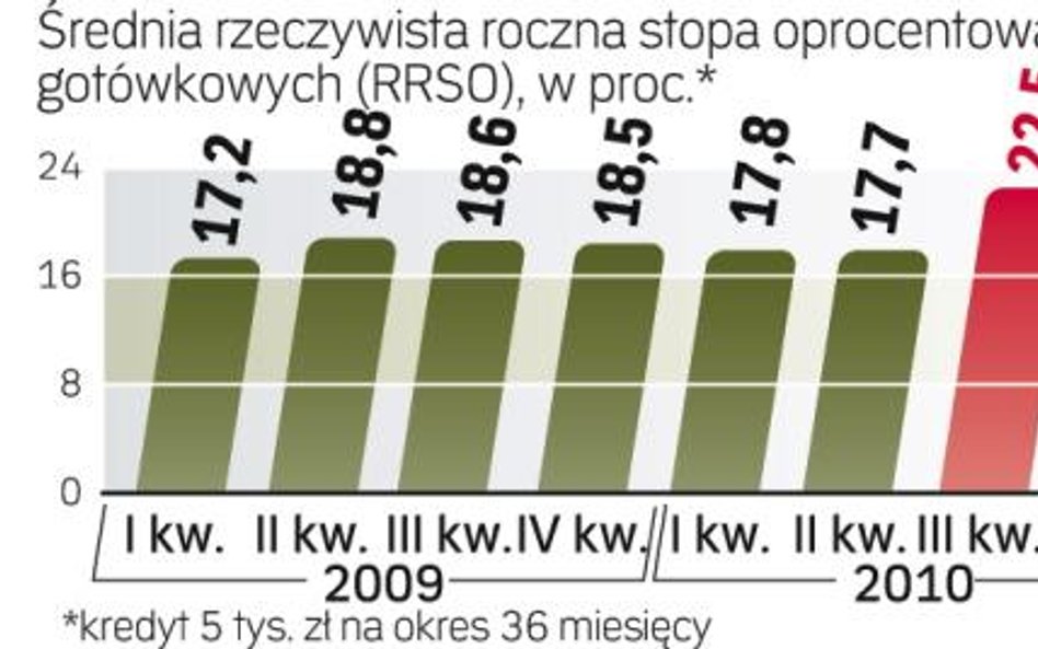 Analiza „MP”