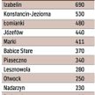 Ile kosztuje ziemia