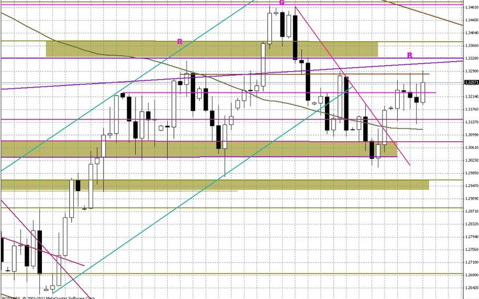 Wykres dzienny EUR/USD