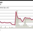 Petrolinvest: Ropy jeszcze nie ma, ale jest coraz bliżej?