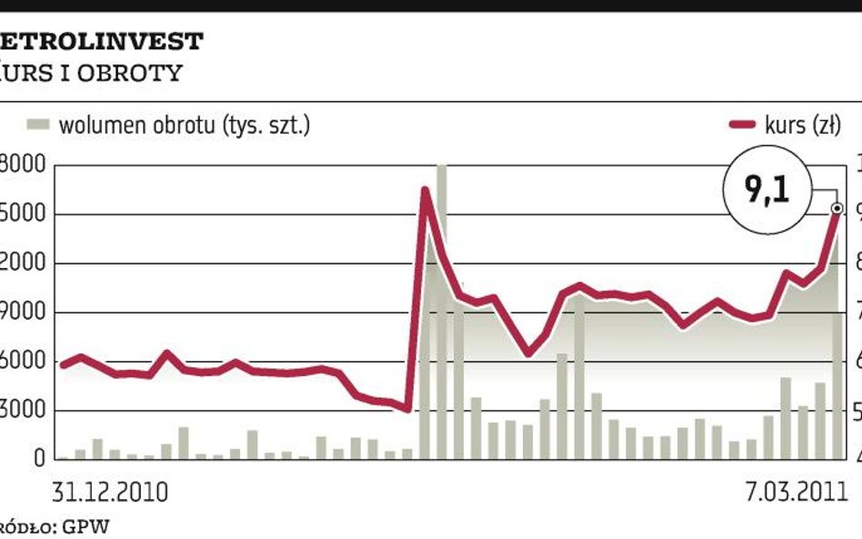 Petrolinvest: Ropy jeszcze nie ma, ale jest coraz bliżej?