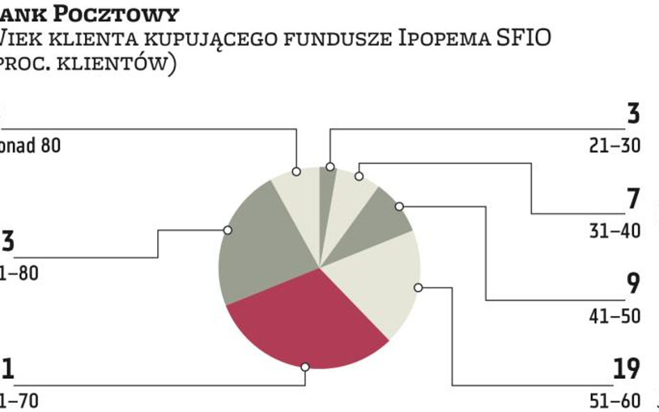 270 milionów leży w zasięgu