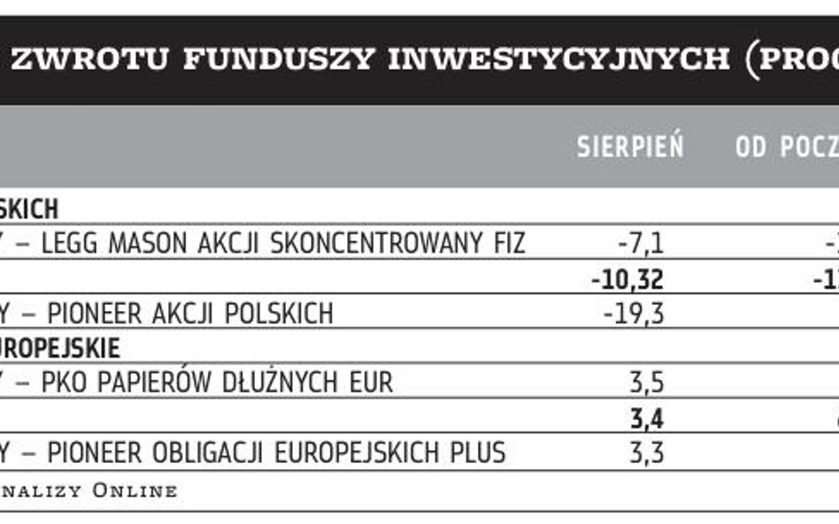 Obligacje najlepsze w sierpniu