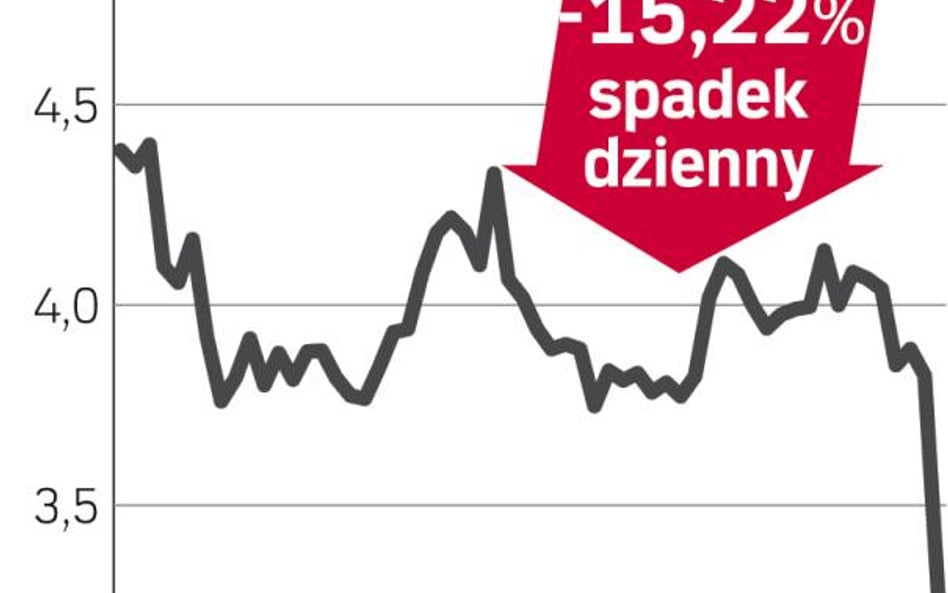 Nokia – spółka, o której się mówi w Helsinkach