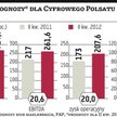 Cyfrowy Polsat w górę na fali rekomendacji