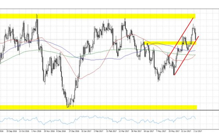 AUDUSD, interwał D1