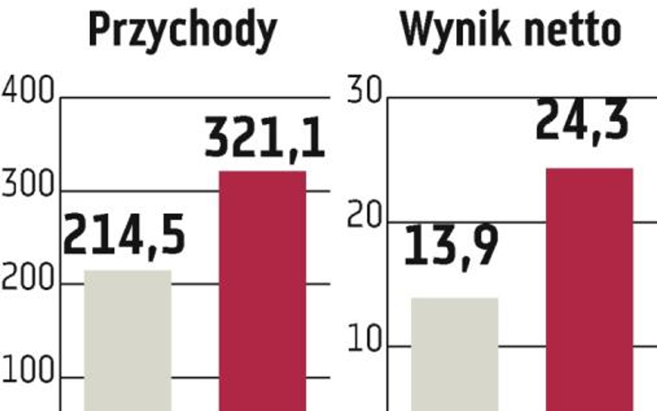 Spółka Mirbudu ma lokale za 100 mln zł