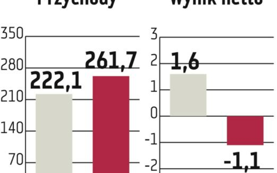 Redan: Do 6 mln złotych na skup akcji własnych