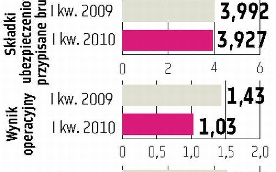 100 tys. nowych rachunków. Więcej akcji dla drobnych?