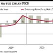 Amerykańskie spółki wciąż poprawiają wyniki