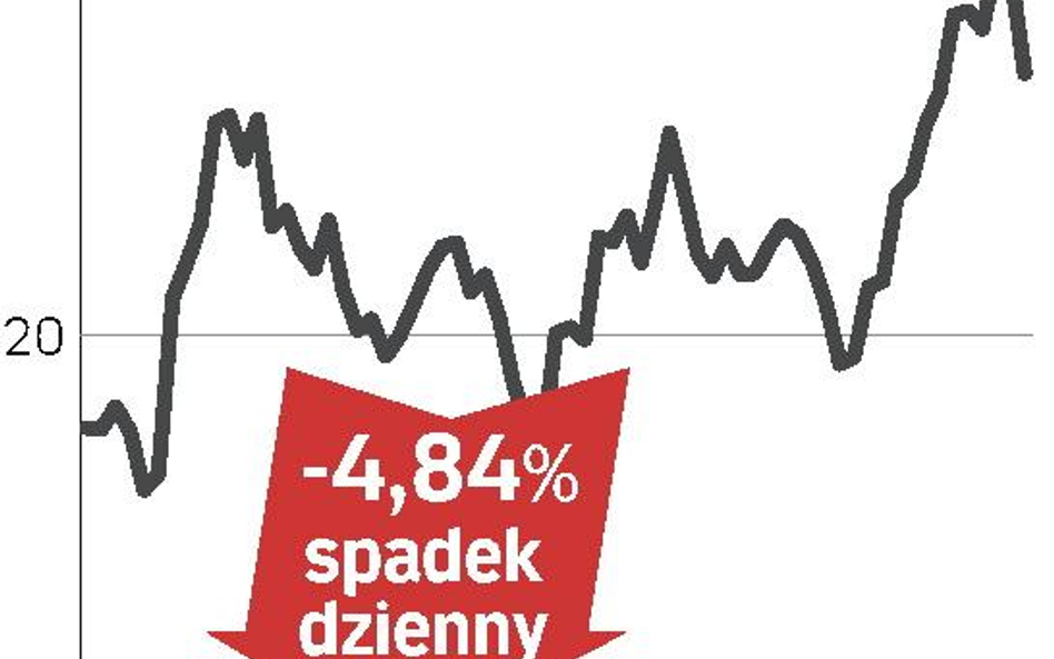 Sprzedaż samochodów rozczarowała