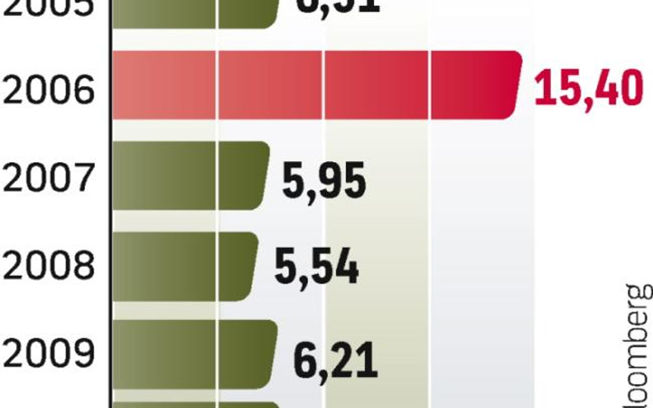 W 2012 r. pfizer wyda mniej na badania o 23,5 proc.