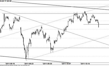 Kontrakt na WIG20 - wykres godzinowy