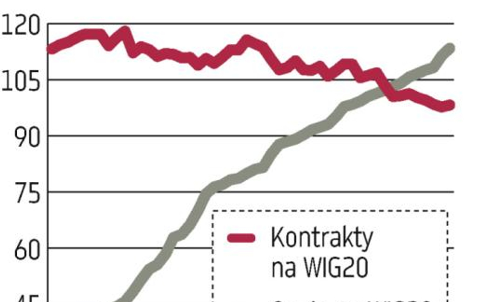 Opcje coraz popularniejsze