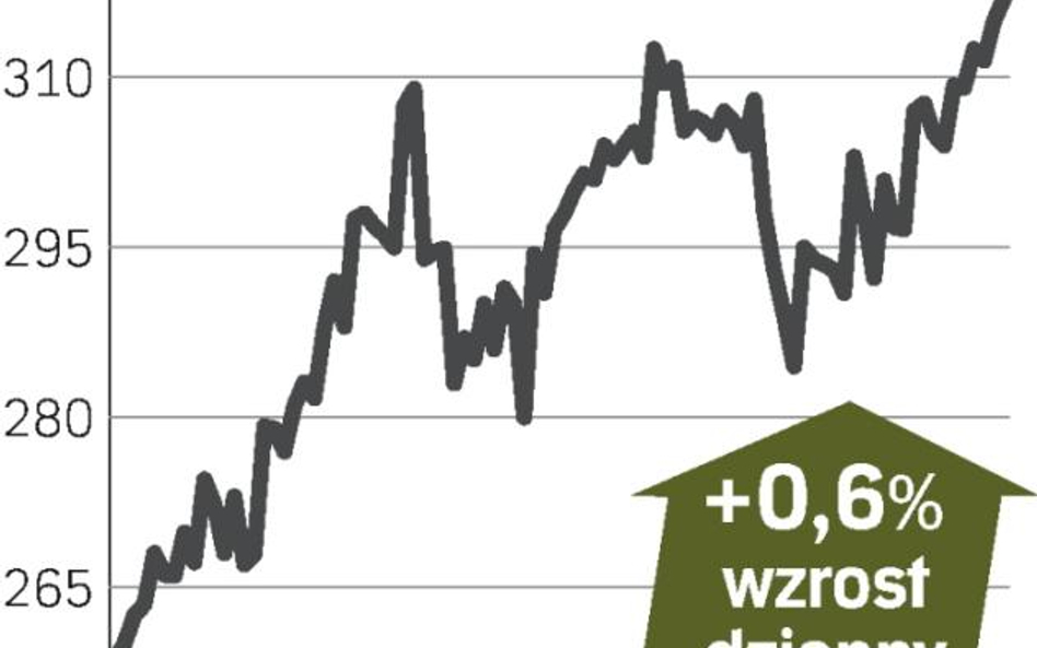 BRE Bank drożeje przed publikacją wyników