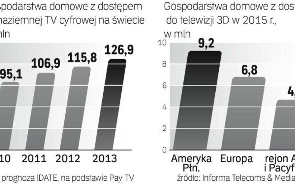 rynek naziemnej tv cyfrowej i telewizji 3D