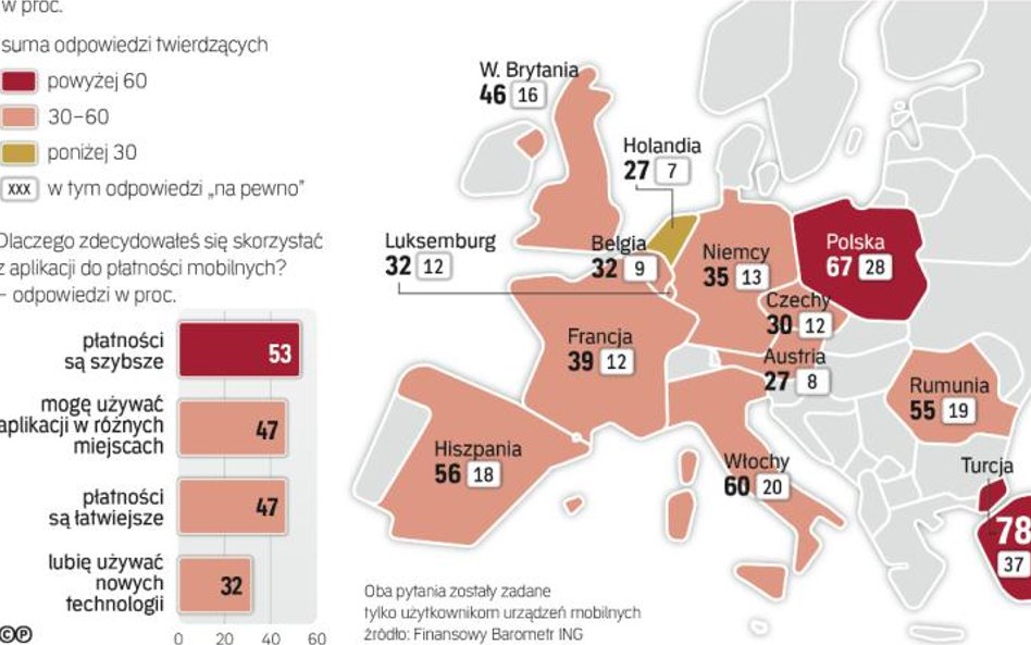 Polacy bardzo chętnie używają aplikacji bankowych na smartfonie