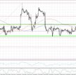 EURUSD, interwał H1