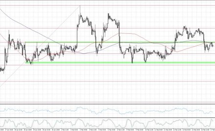 EURUSD, interwał H1