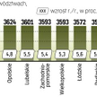 Różnice między regionami to nawet 1,4 tys. zł