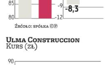 Ulma Construccion: Nowe kontrakty mają dać wyższą marżę