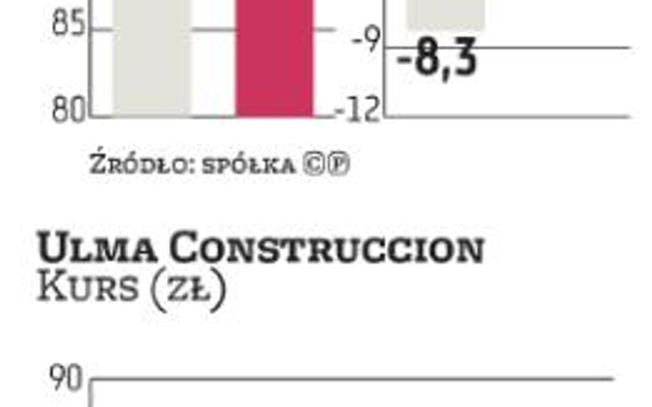 Ulma Construccion: Nowe kontrakty mają dać wyższą marżę