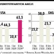 Najlepszy miesiąc emitentów