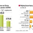 Firmy nie chcą płacić za przewinienia