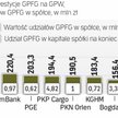 Norweski fundusz stawia na spółki finansowe