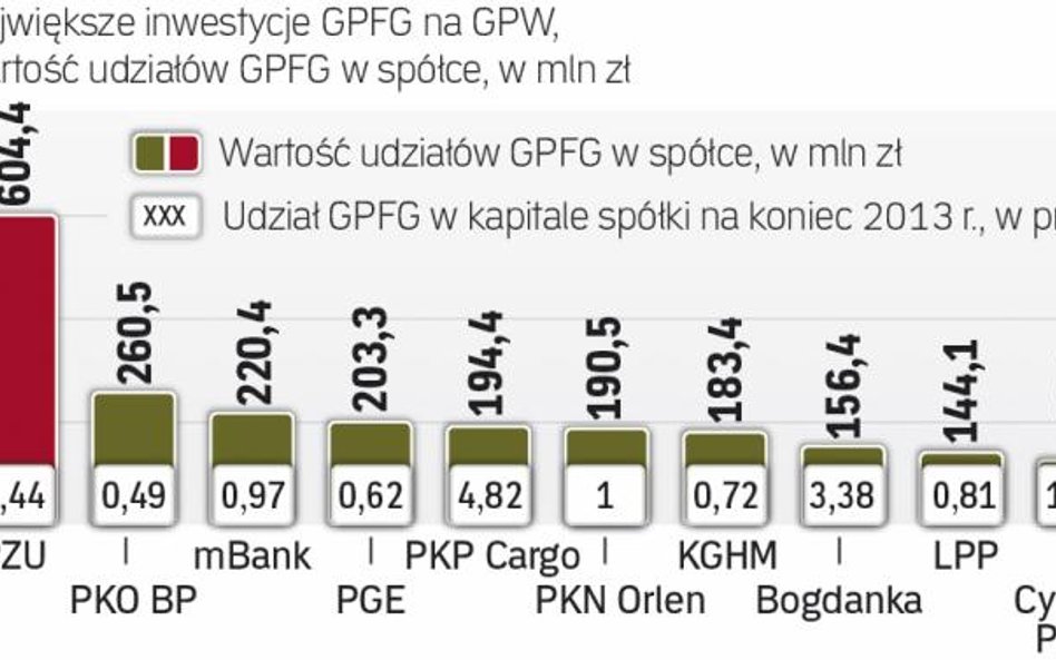 Norweski fundusz stawia na spółki finansowe