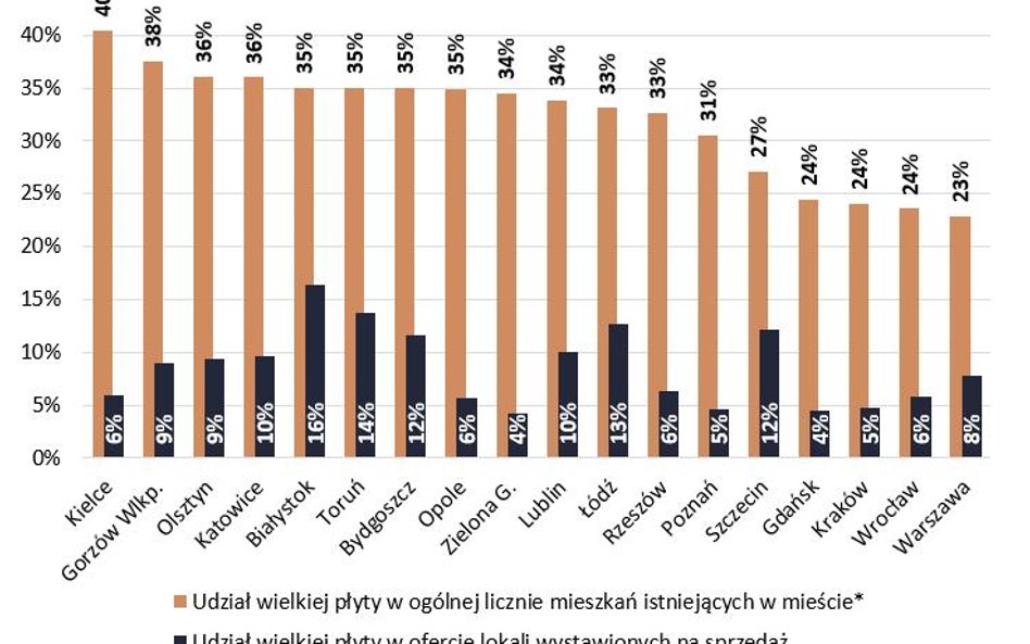 Wielka płyta jak świeże bułeczki