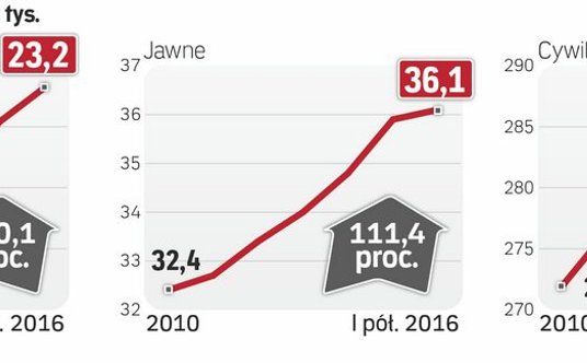 Spółki osobowe są coraz popularniejszą formą prowadzenia działalności gospodarczej