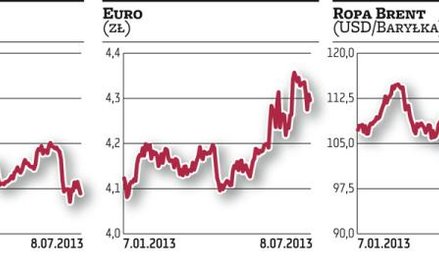 Warszawa razi swoją słabością