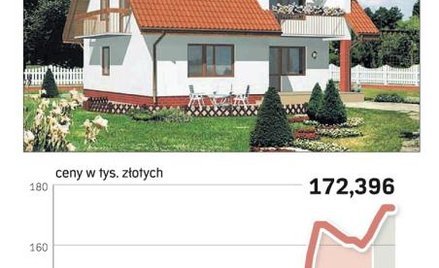 Stawki bez zmian