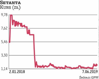 28 czerwca akcjonariusze będą głosować w sprawie dalszego istnienia spółki. Jej zarząd zapewnia, że 