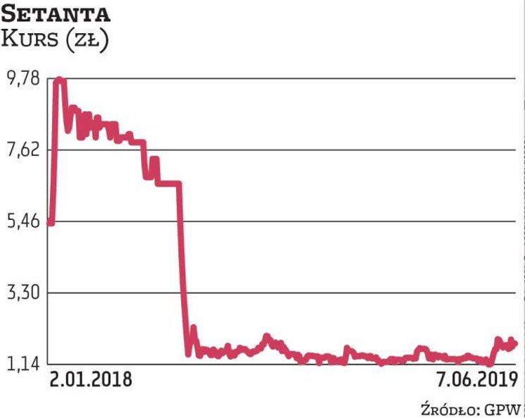 28 czerwca akcjonariusze będą głosować w sprawie dalszego istnienia spółki. Jej zarząd zapewnia, że 