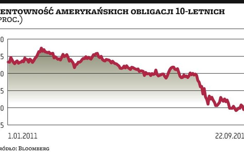 Operacje Fedu odczuwalne na rynku długu