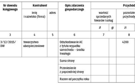 Zapisy w księdze przychodów i rozchodów w grudniu 2015 r.
